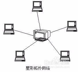 計算機網(wǎng)絡(luò)六種常見拓撲結(jié)構(gòu)與電子產(chǎn)品技術(shù)開發(fā)的關(guān)聯(lián)