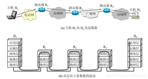 計算機網(wǎng)絡(luò)與互聯(lián)網(wǎng)在電子產(chǎn)品技術(shù)開發(fā)中的核心應(yīng)用