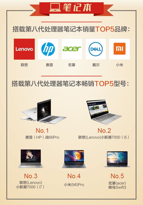 京東9月電腦辦公風云榜 爆款網(wǎng)游助推游戲臺式機熱銷走俏，技術(shù)革新引領(lǐng)電子產(chǎn)業(yè)新浪潮