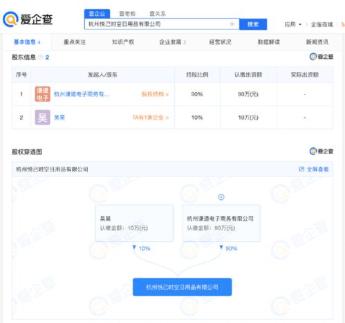 薇婭董海鋒成立新公司,愛企查顯示 該公司經(jīng)營(yíng)范圍含醫(yī)療器械銷售